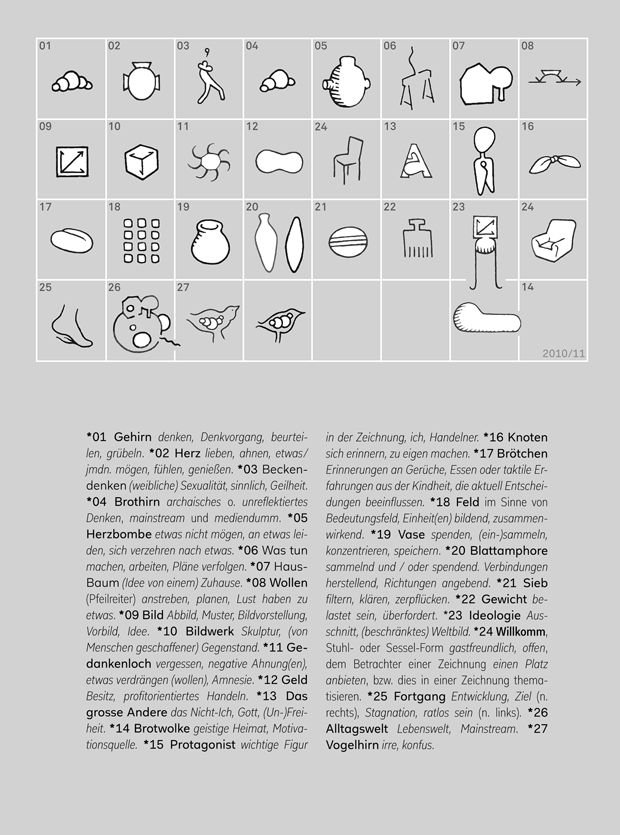 Extra kurzes Darstellerlexikon aus dem Jahr 2010, f&uuml;r die R&uuml;ckseite Des Kalaogs zur Ausstellung "The Feeling of What Happens (Henry 2)