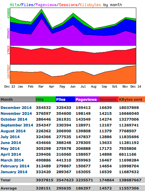 Statistik 20146 f&uuml;r www.hanneskater.de, der Website des Zeichners Hannes Kater