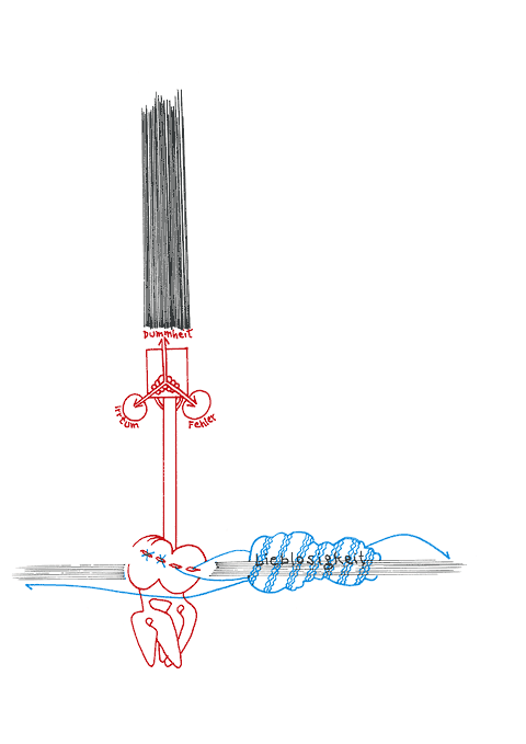 Tageszeichnung f&uuml;r den 03.12.2008