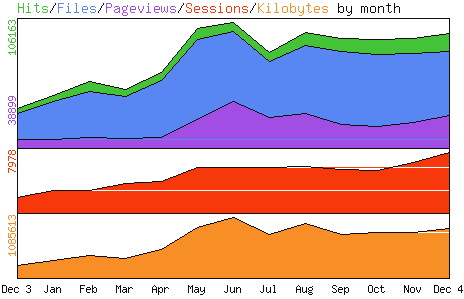 Seitenstastik 2004 f&uuml;r www.hanneskater.de, der Website des Zeichners Hannes Kater