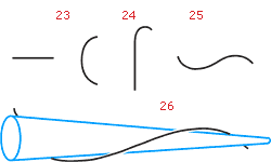 Linie der Sch&ouml;nheit